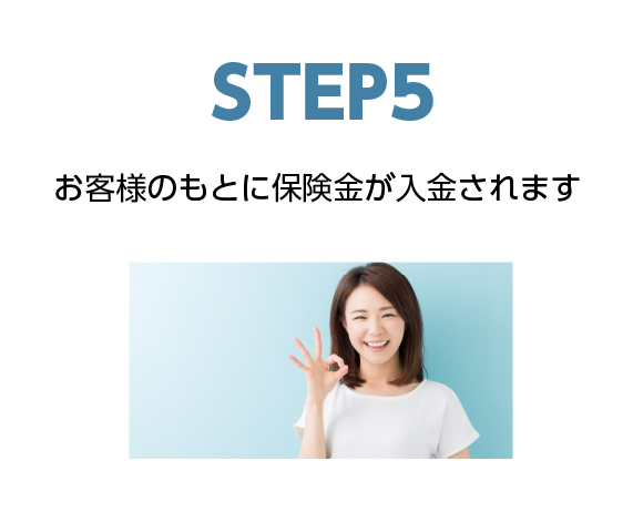 step5お客様のもとに保険金が入金されます